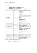 Preview for 57 page of Siemens SIWAREX MS Device Manual