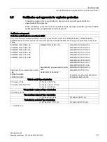 Preview for 67 page of Siemens SIWAREX WL200 Series Operating Instructions Manual