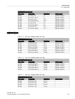 Preview for 93 page of Siemens SIWAREX WL200 Series Operating Instructions Manual