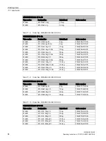 Preview for 94 page of Siemens SIWAREX WL200 Series Operating Instructions Manual