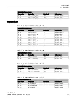 Preview for 95 page of Siemens SIWAREX WL200 Series Operating Instructions Manual