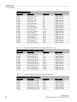 Preview for 96 page of Siemens SIWAREX WL200 Series Operating Instructions Manual