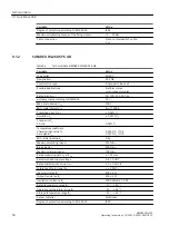 Preview for 50 page of Siemens SIWAREX WL230 BB-S SA Operating Instructions Manual