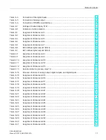 Предварительный просмотр 11 страницы Siemens SIWAREX WP251 Manual