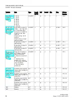 Предварительный просмотр 88 страницы Siemens SIWAREX WP251 Manual