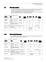 Предварительный просмотр 95 страницы Siemens SIWAREX WP251 Manual