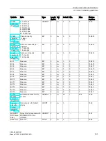 Предварительный просмотр 101 страницы Siemens SIWAREX WP251 Manual