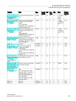 Предварительный просмотр 127 страницы Siemens SIWAREX WP251 Manual