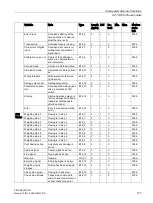 Предварительный просмотр 137 страницы Siemens SIWAREX WP251 Manual