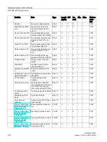 Предварительный просмотр 138 страницы Siemens SIWAREX WP251 Manual