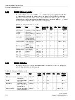 Предварительный просмотр 152 страницы Siemens SIWAREX WP251 Manual