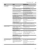 Предварительный просмотр 27 страницы Siemens SK Series Operating Instruction