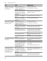 Предварительный просмотр 28 страницы Siemens SK Series Operating Instruction