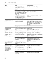 Предварительный просмотр 30 страницы Siemens SK Series Operating Instruction