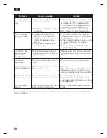 Preview for 60 page of Siemens SL25 Operating Instructions Manual