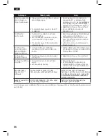 Preview for 66 page of Siemens SL25 Operating Instructions Manual