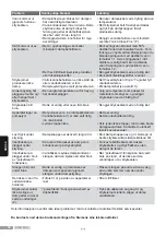 Preview for 66 page of Siemens SL45 Operating Instructions Manual