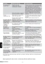 Preview for 152 page of Siemens SL45 Operating Instructions Manual