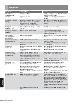 Preview for 160 page of Siemens SL45 Operating Instructions Manual