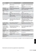 Preview for 161 page of Siemens SL45 Operating Instructions Manual