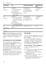 Preview for 18 page of Siemens SL63HX52CE Information For Use