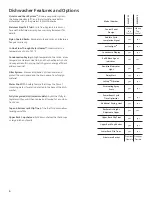 Preview for 6 page of Siemens SL65A7 Use And Care Manual