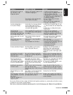 Preview for 13 page of Siemens slider SL22 Operating Instructions Manual