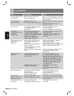 Preview for 108 page of Siemens slider SL22 Operating Instructions Manual