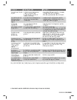 Preview for 125 page of Siemens slider SL22 Operating Instructions Manual