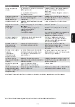 Preview for 41 page of Siemens slider SL4 Operating Instructions Manual