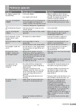 Preview for 49 page of Siemens slider SL4 Operating Instructions Manual