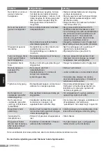 Preview for 58 page of Siemens slider SL4 Operating Instructions Manual