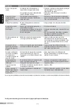 Preview for 100 page of Siemens slider SL4 Operating Instructions Manual