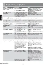 Preview for 108 page of Siemens slider SL4 Operating Instructions Manual