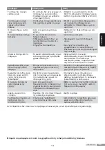 Preview for 109 page of Siemens slider SL4 Operating Instructions Manual