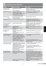 Preview for 125 page of Siemens slider SL4 Operating Instructions Manual