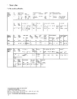 Предварительный просмотр 12 страницы Siemens SlMATlC S5-010W Operating Instructions Manual