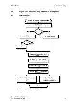 Предварительный просмотр 17 страницы Siemens SMP16-CPU06 Series Manual