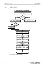 Предварительный просмотр 18 страницы Siemens SMP16-CPU06 Series Manual