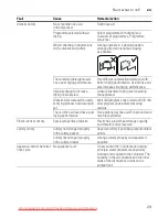 Preview for 29 page of Siemens SN 66M094 Operating Instructions Manual