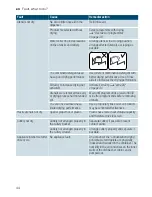 Предварительный просмотр 44 страницы Siemens SN Series Instruction Manual