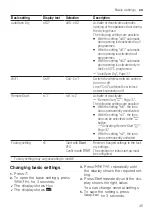 Предварительный просмотр 35 страницы Siemens SN23EC14CG User Manual