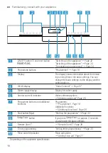 Preview for 16 page of Siemens SN23EW14AE User Manual