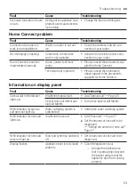 Preview for 53 page of Siemens SN23EW14AE User Manual