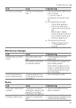 Preview for 55 page of Siemens SN23EW14AE User Manual