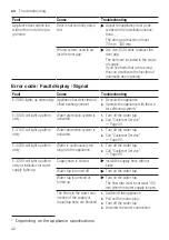 Preview for 42 page of Siemens SN23EW14CE User Manual