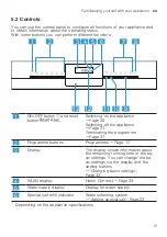 Preview for 15 page of Siemens SN23HC00MM Information For Use