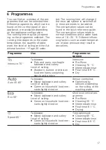 Preview for 17 page of Siemens SN23HI00KE Information For Use