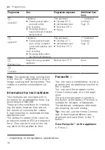 Preview for 18 page of Siemens SN23HI36VE User Manual