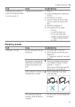 Preview for 43 page of Siemens SN23HI36VE User Manual